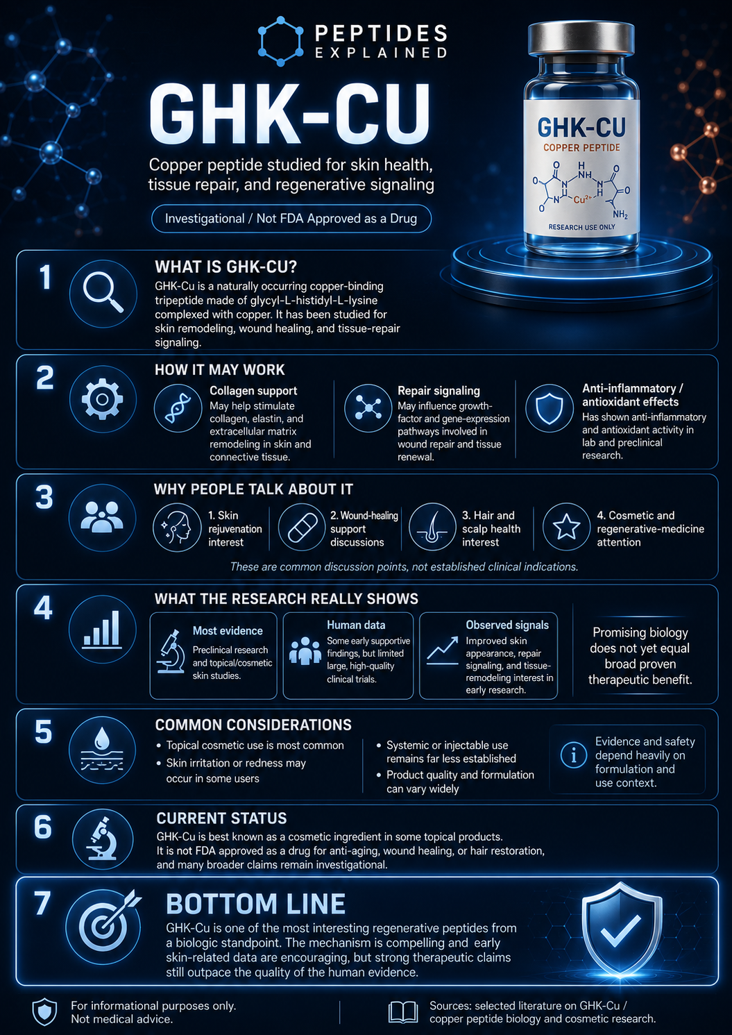 GHK-Cu infographic — copper peptide overview