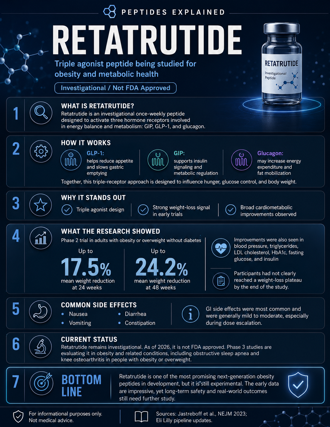 Retatrutide infographic — triple agonist peptide overview