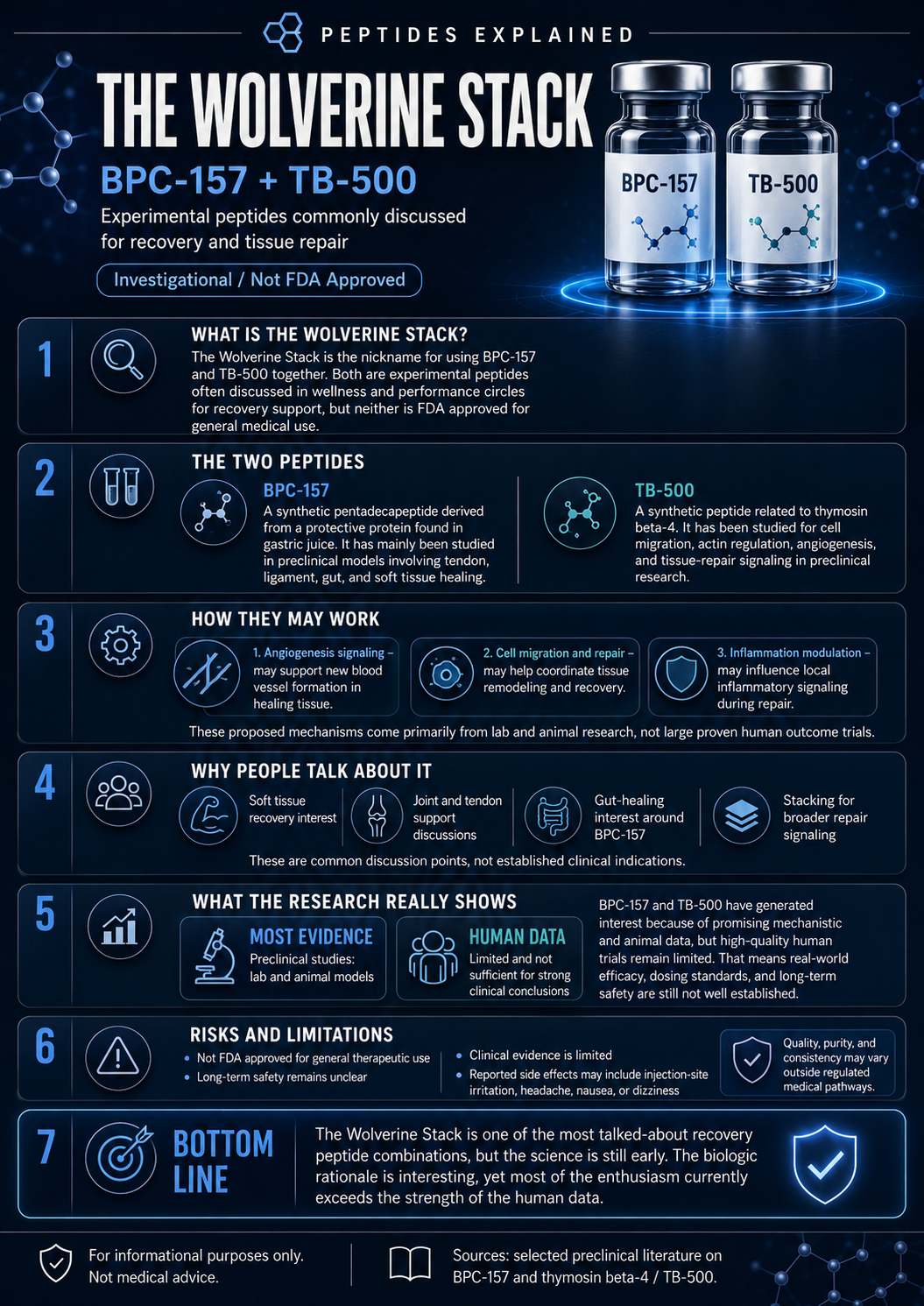 The Wolverine Stack infographic — BPC-157 + TB-500 overview